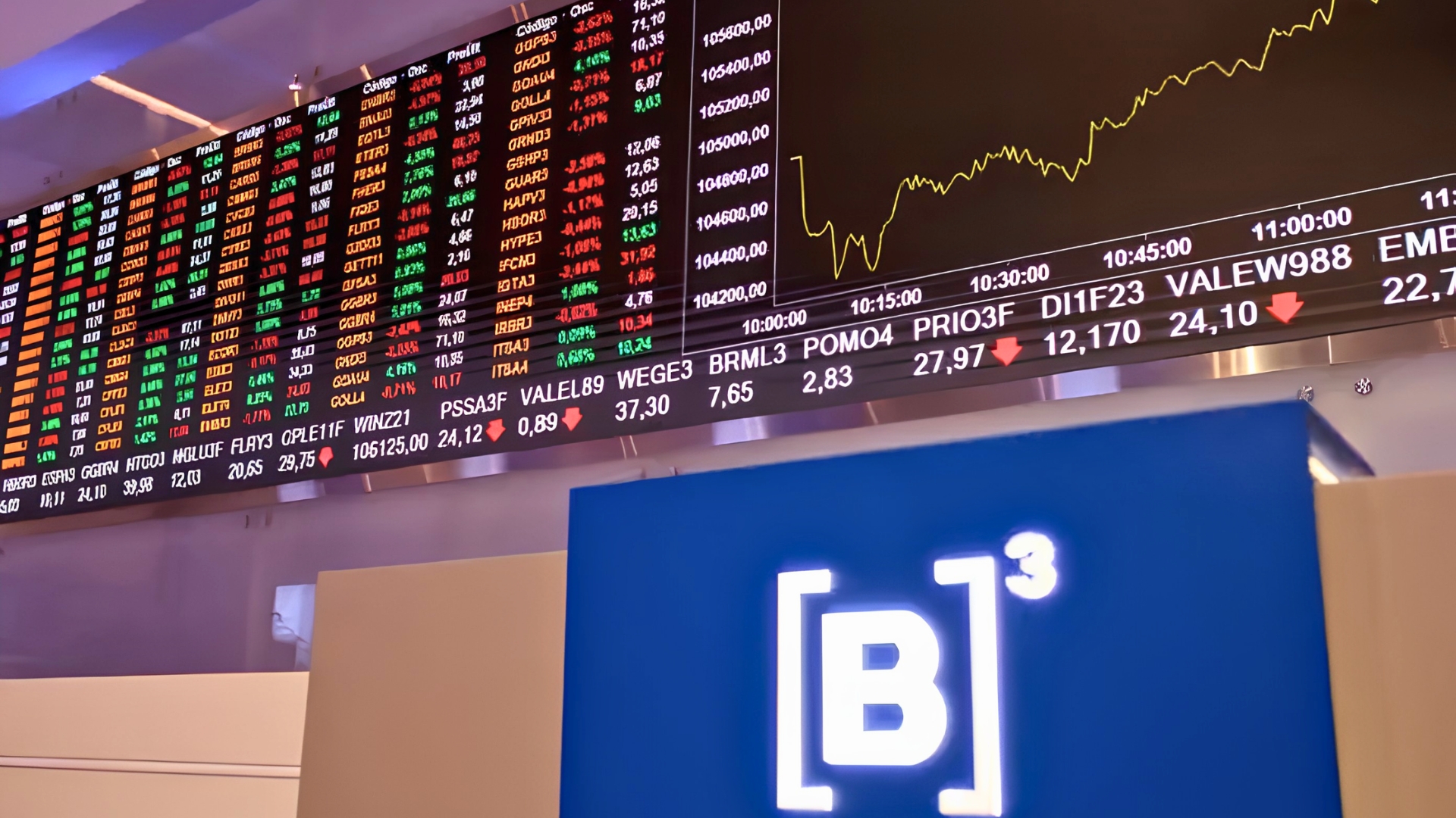 Mercado financeiro em junho de 2026
